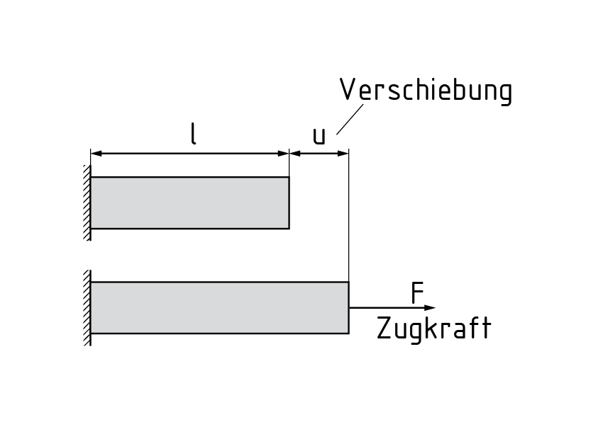 抗拉构件的形变功