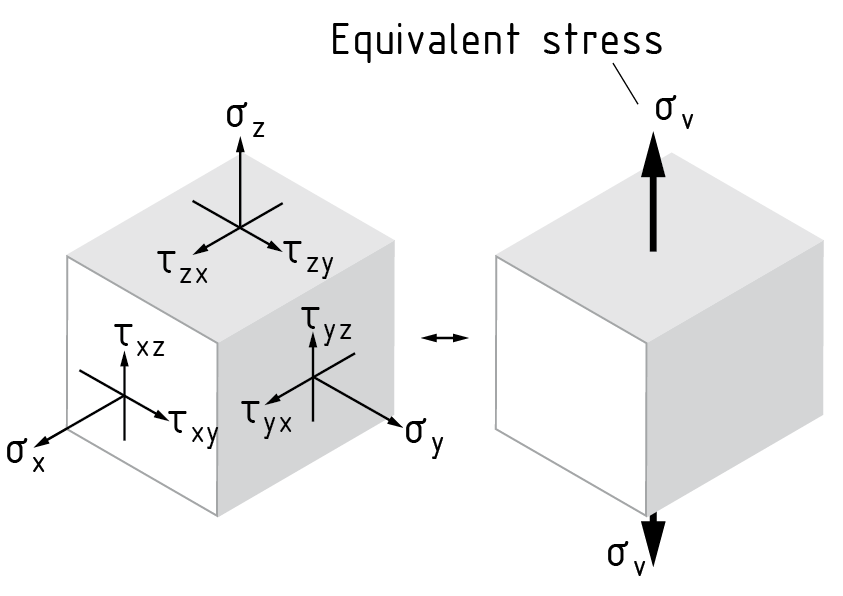 最大拉应力理论中的相当应力