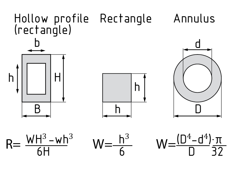 各种截面的阻力矩