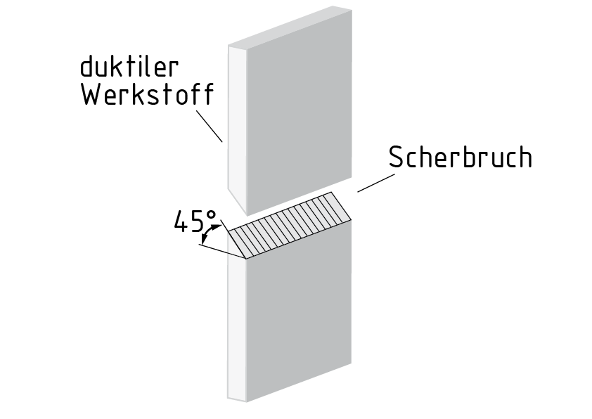 Scherbruch