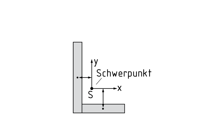 Flächenträgheitsmoment für zusammengesetzte Querschnitte