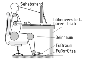 Ergonomischer Büroarbeitstisch