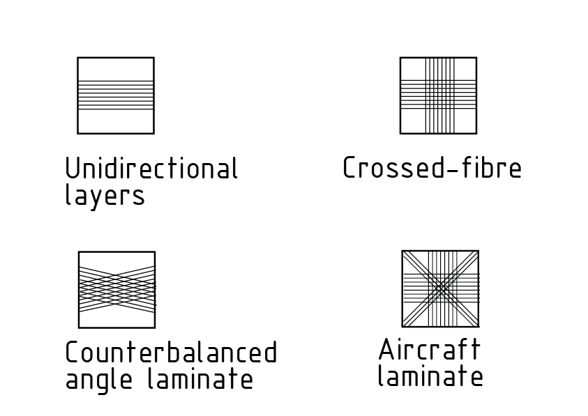 Diferentes tipos de laminados