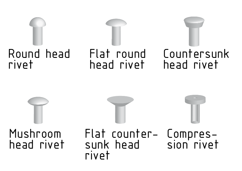 Tipos de remaches y cabezas de remaches