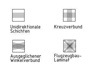 Unterschiedliche Laminattypen