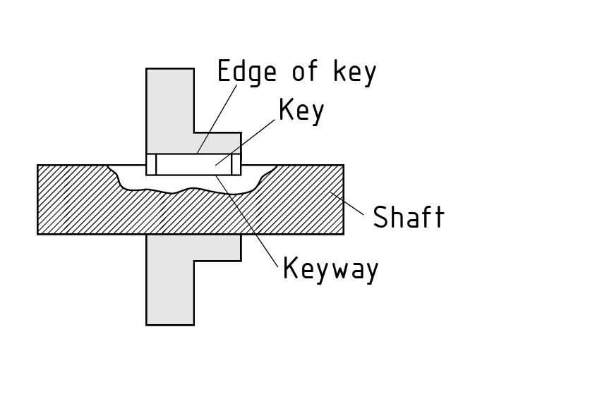 Conexión de chaveta