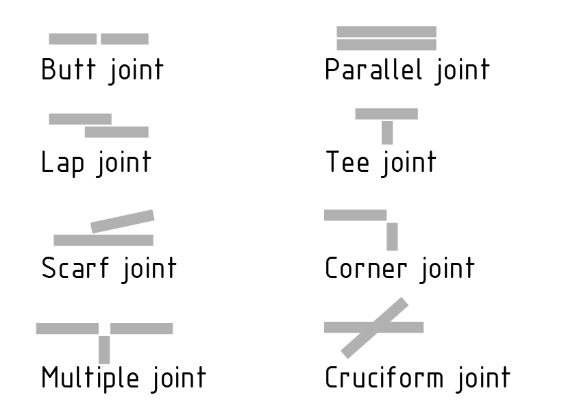 熔接连接中的熔接接头