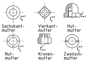 Verschiedene Mutterformen