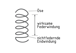 Zylindrische Schraubenfeder