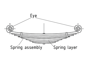 Leaf spring