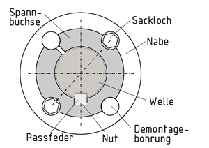 Taper-Lock-Spannbuchse