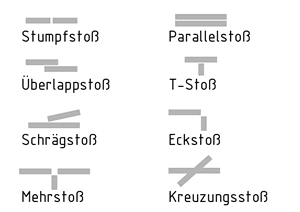 Schweißstöße bei Schweißverbindungen