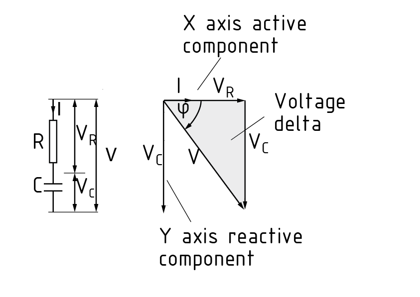 Diagrama equivalente y diagrama vector