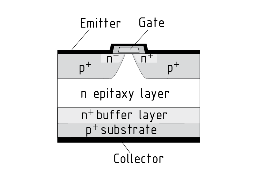 Estructura física de un IGBT