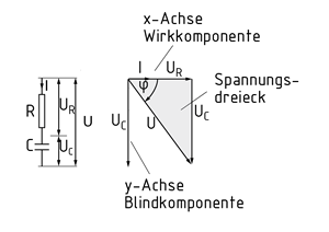Ersatzschaubild und Zeigerdiagramm