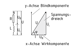 Ersatzschaubild und Zeigerdiagramm	