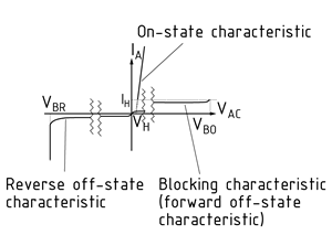 Thyristor's output characteristics