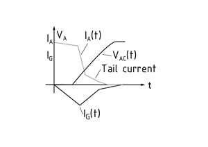 GTO thyristor's switching characteristics