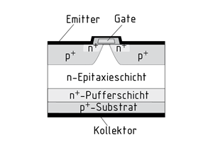 Physikalischer Aufbau eines IGBT