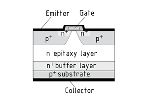 Physical structure of an IGBT
