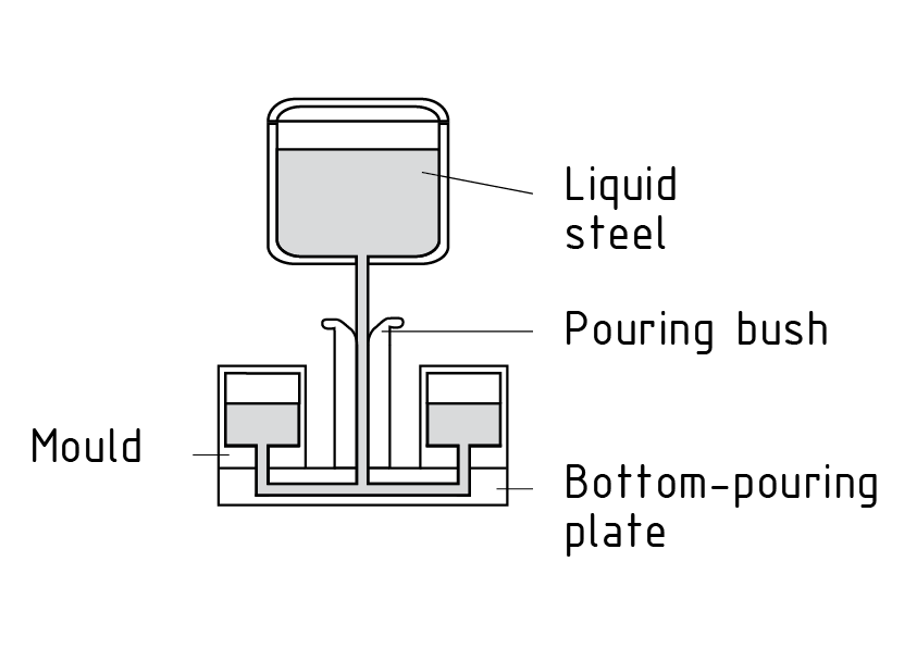 Disposición de muestra de una fundición inferior