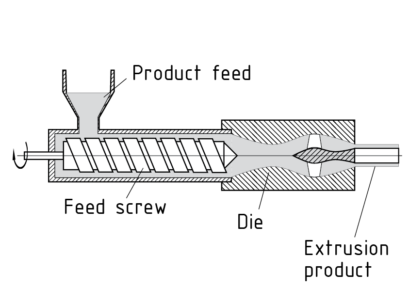 Extrusora de tornillo