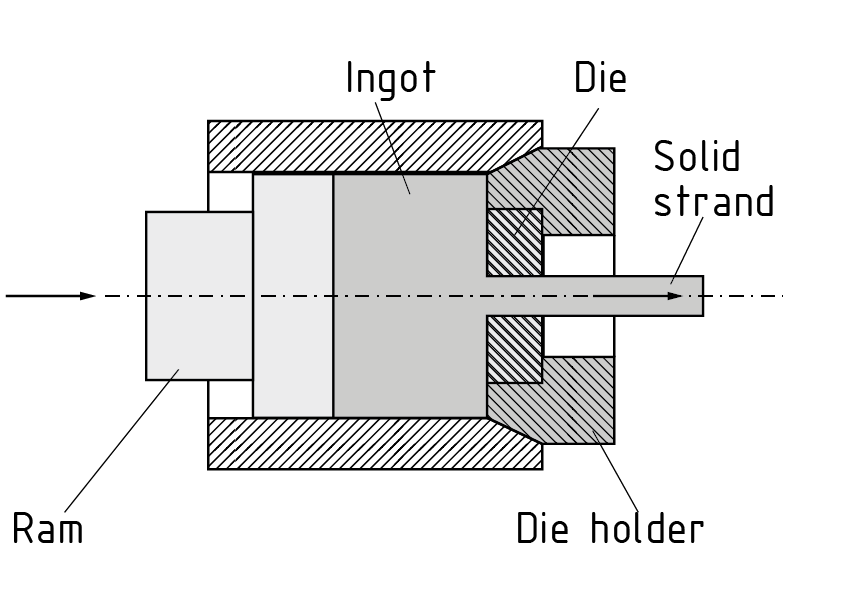 Extrusión de vástago