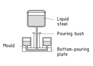Sample set-up for bottom casting
