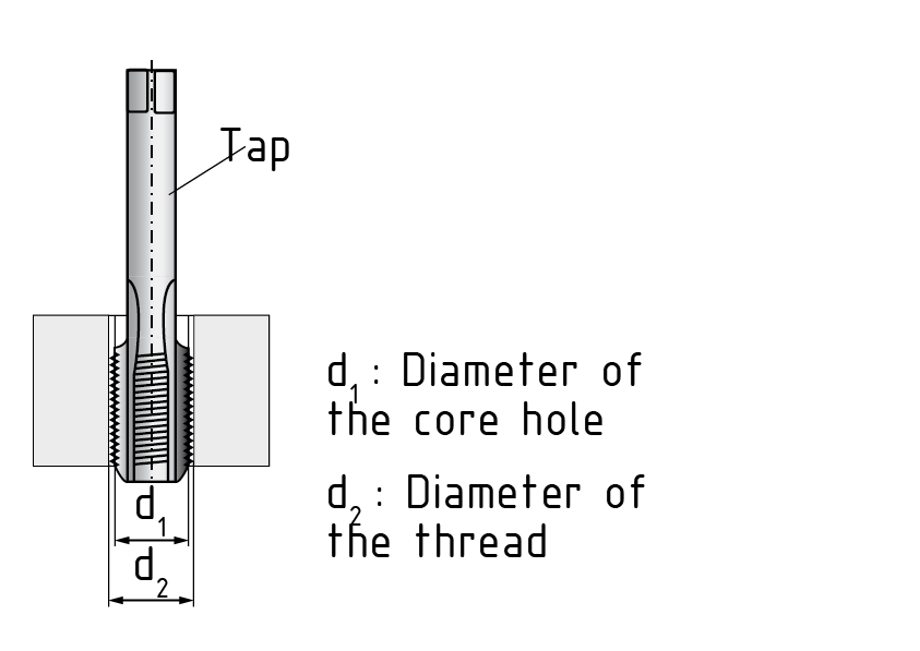 攻丝 – Illustration