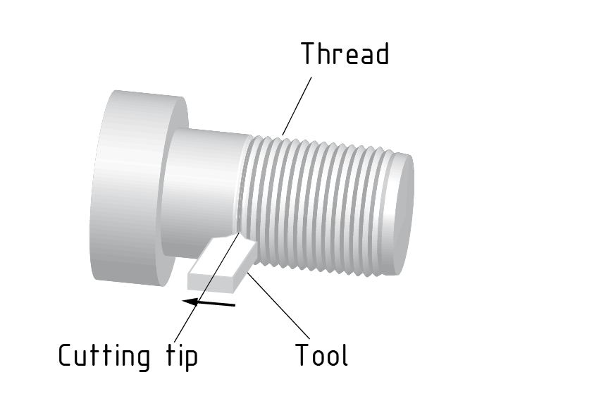 螺纹车削的原理