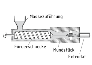 Schneckenextruder