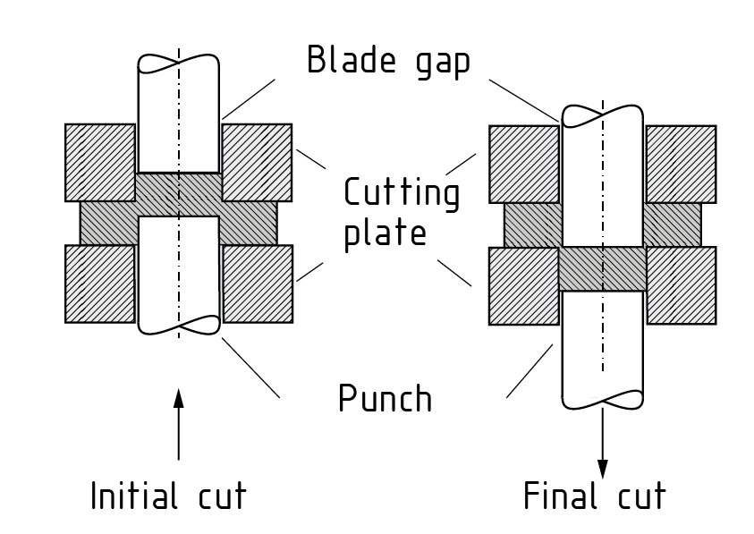 Contracorte: Corte inicial y corte completo