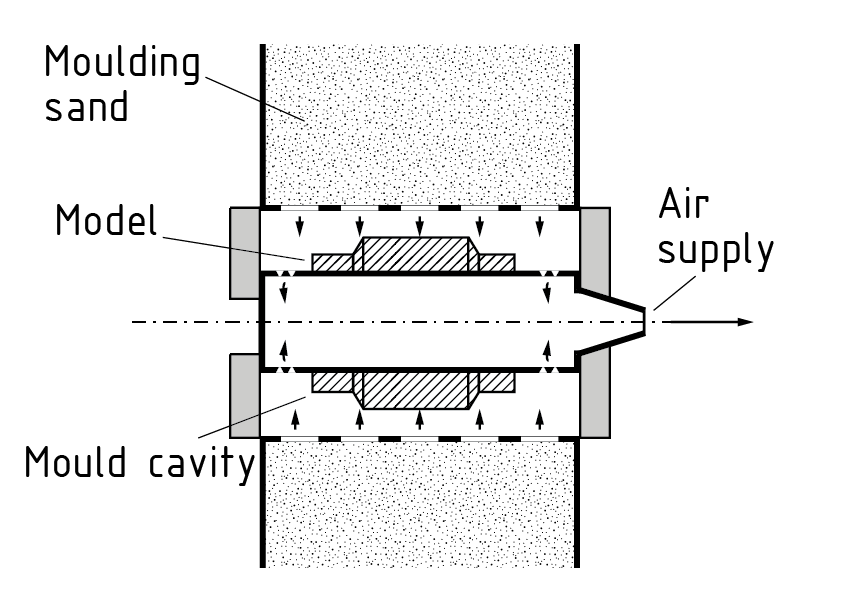 Fabricación de un molde de succión para fundición