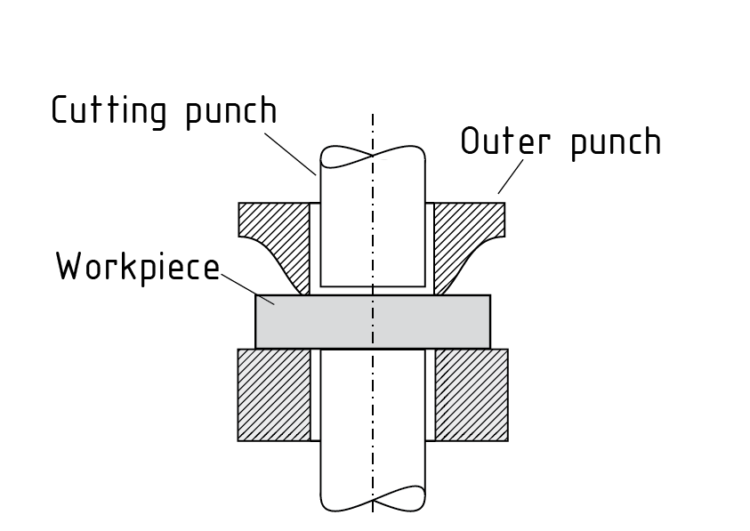反向冲模剪切工序