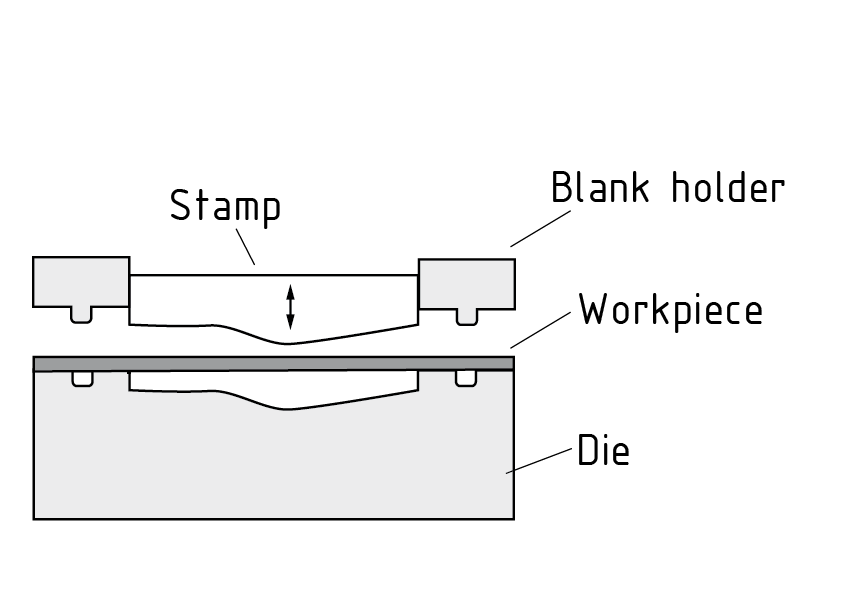 简单的拉伸成型