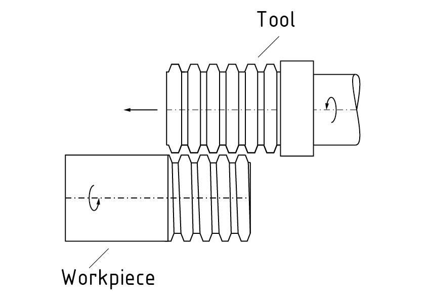 辊轧铣刀铣削短螺纹