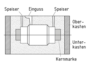 Gießen mit verlorener Form
