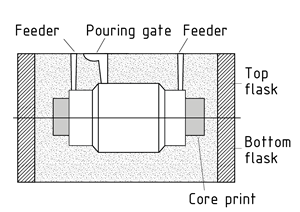 Expendable-mould casting