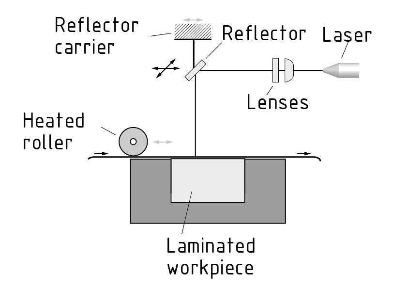 Diseño de un sistema usado en la fabricación de objetos laminados con láser