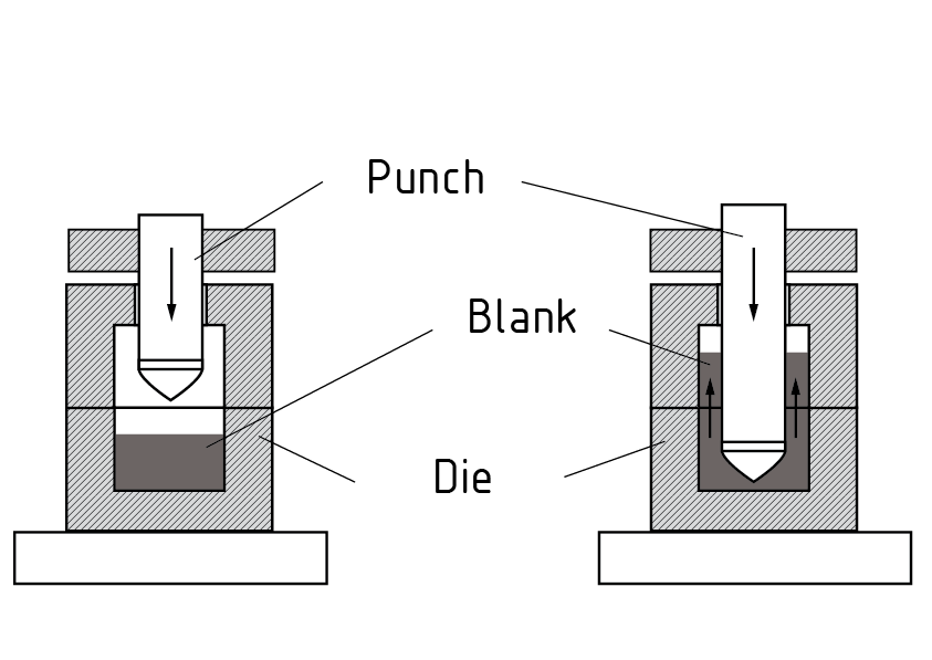 Diagrama de flujo de retorno de extrusión