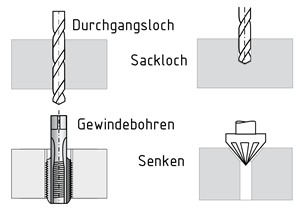 Verschiedene Bohrverfahren