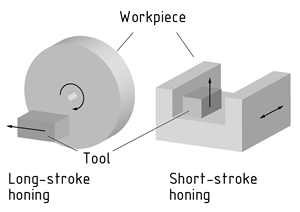 Various honing methods