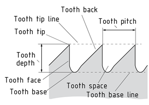 Elements of a saw blade