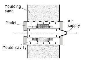 Manufacture of a suction mould for casting