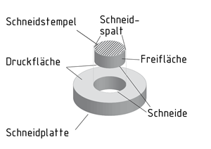 Schneidstempel und Schneidplatte