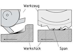 Zerspanen mit geometrisch definierter und undefinierter Schneide