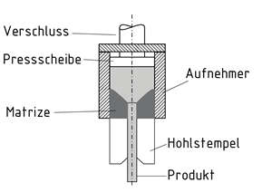 Direktes Strangpressen