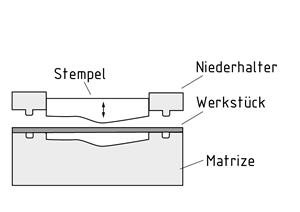 Einfaches Streckziehen