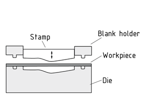 Simple stretch forming
