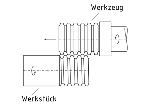 Walzfräse zum Kurzgewindefräsen